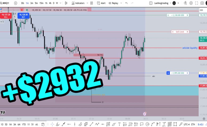 20250404 MNQ日内交易回顾 ICT交易策略 Inversion FVG入场