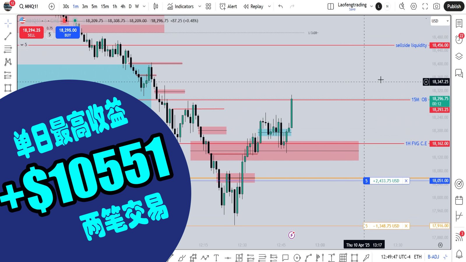 单日盈利最高日 2笔交易$10551 MNQ日内交易回顾 20250410