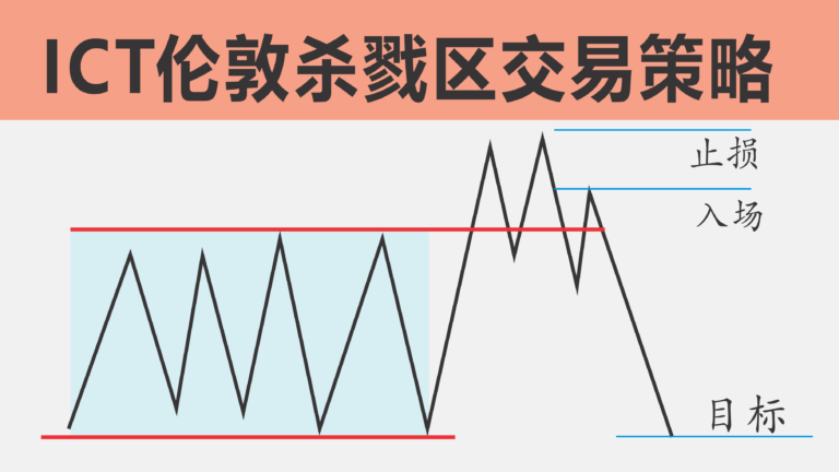 ict伦敦杀戮区交易策略