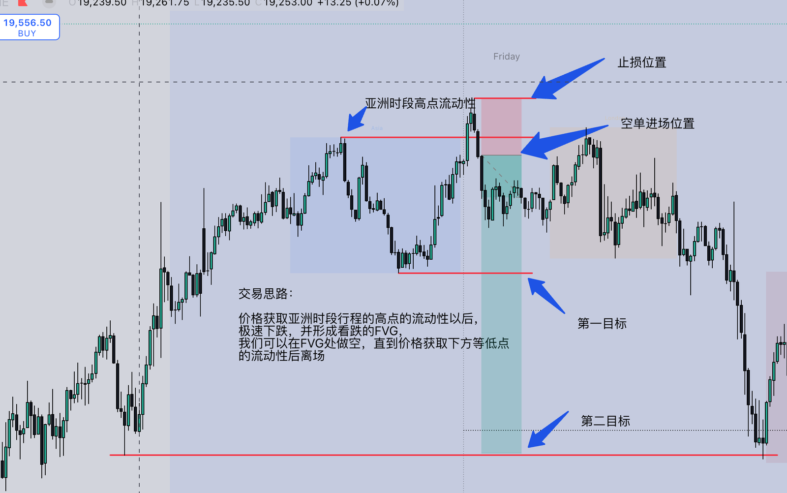 ICT交易中的Liquidity Grab详解：实盘中如何准确识别和利用？