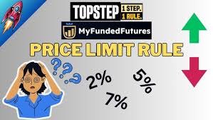 Topstep 2% Price Limit规则详解