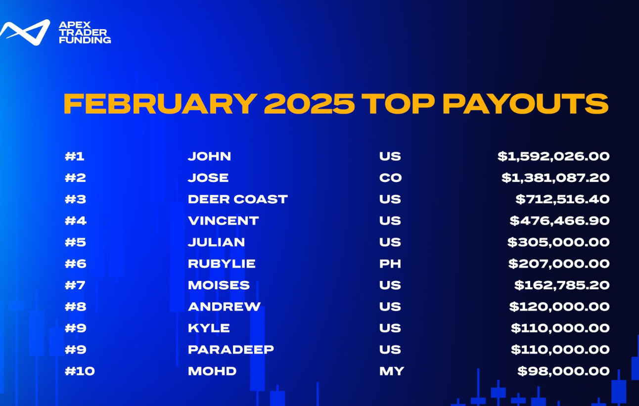 Apex Trader Funding：20 账户复制能力，为什么能培养出“百万级交易员”？