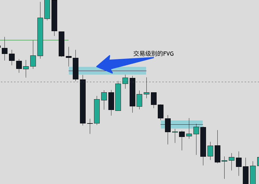 什么是 ICT 中的有效 Fair Value Gap？一篇完整解析