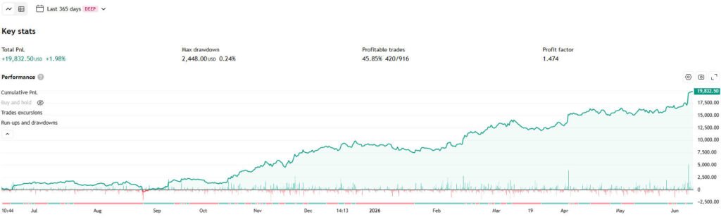 Macro strategy