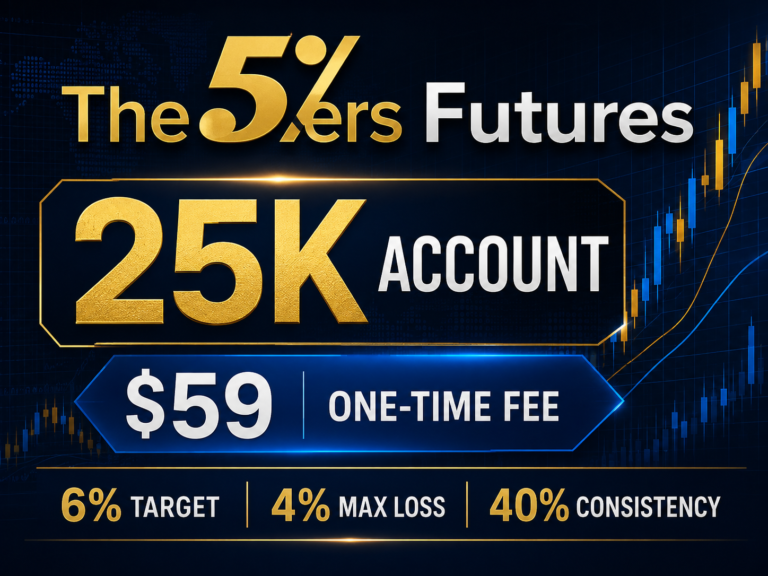 The5ers Futures 25K account, 6% target, 4% max loss and 40% consistency