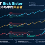 ICT Sick Sister策略示意图：NQ、ES与YM中两者领先、一个市场滞后后回到价值区并追向未完成流动性