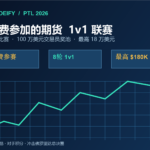 Tradeify PTL 2026：免费参赛与100万美元交易员奖池
