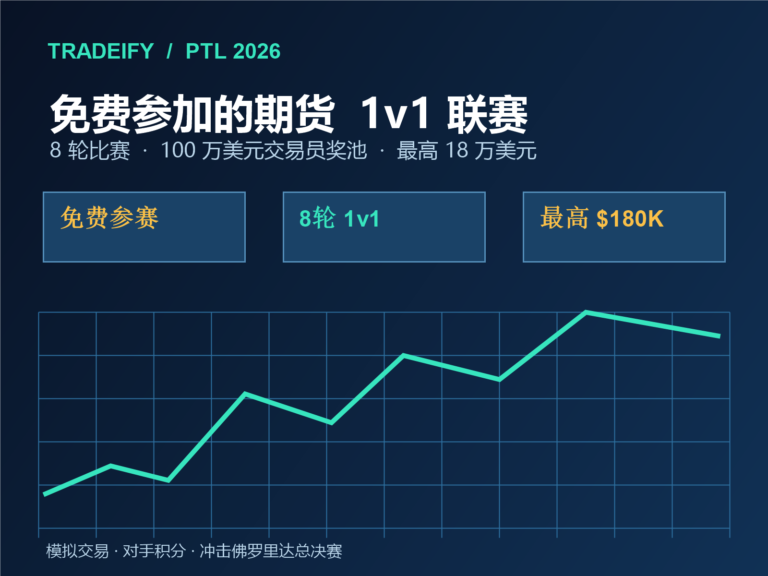 Tradeify PTL 2026:免费参赛与100万美元交易员奖池